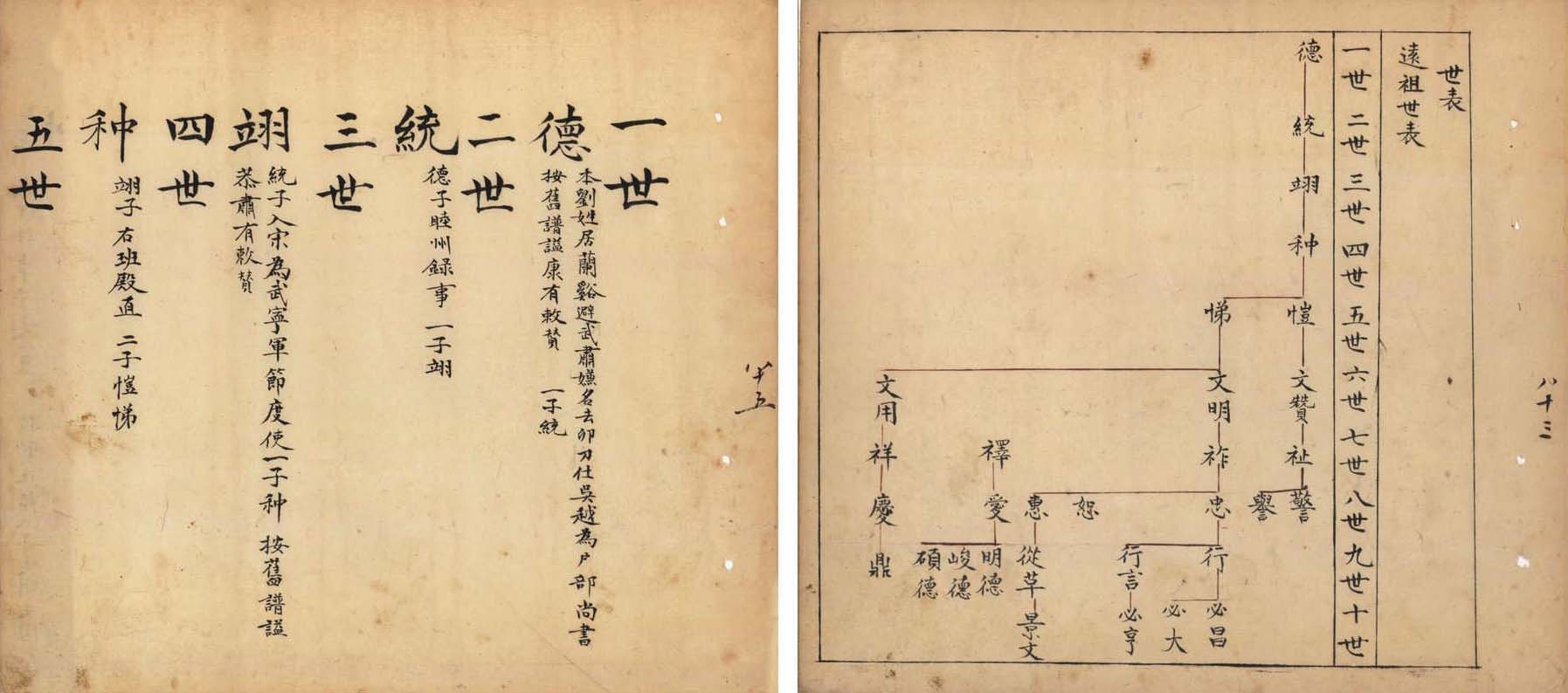 金氏族譜(局部) (1708年4月23日修，1847年6月23日重修)